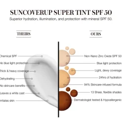 New RMS Beauty SunCoverup Super Tint Broad Spectrum SPF 50 Sunscreen